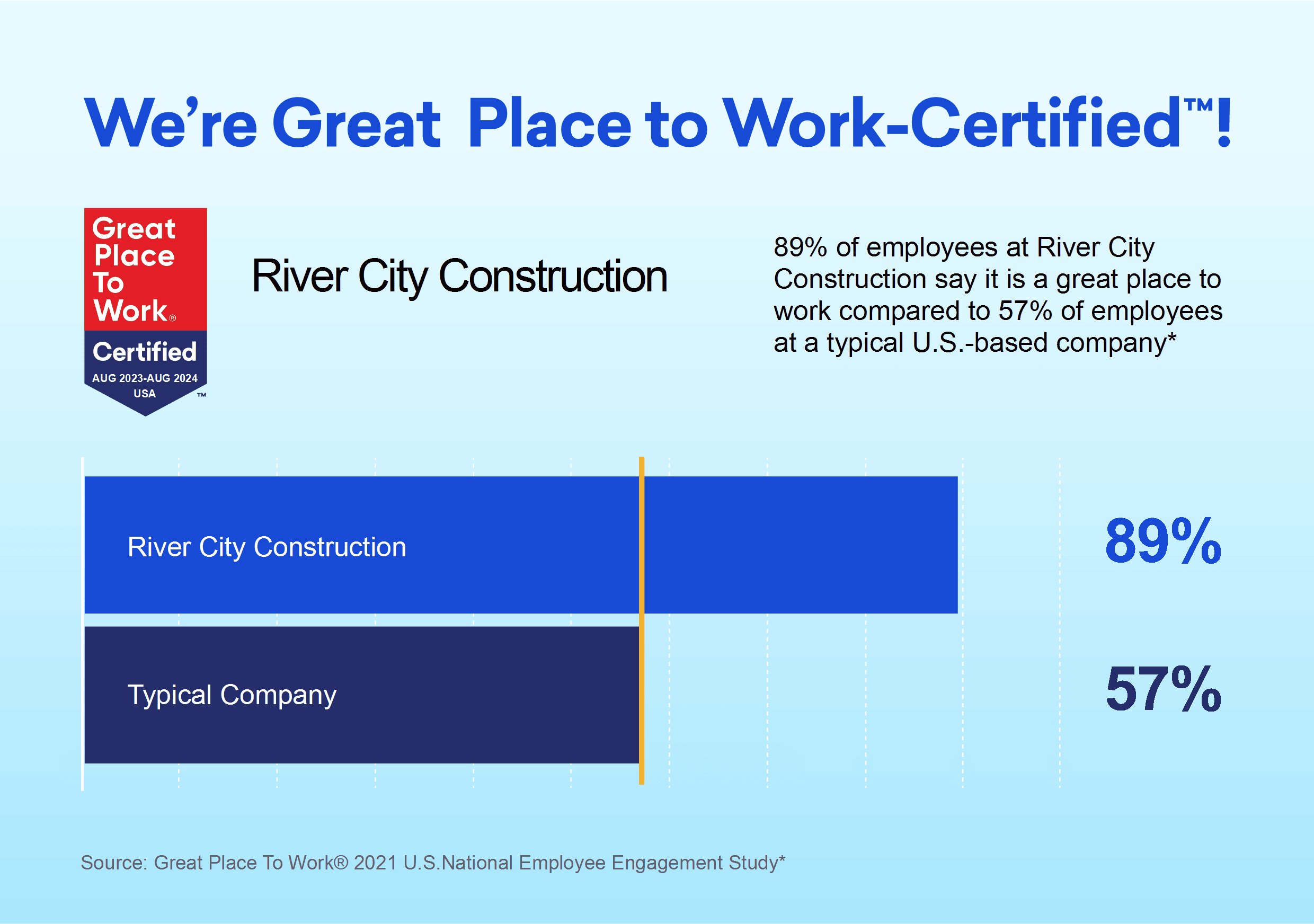 Great Place to Work-Certified